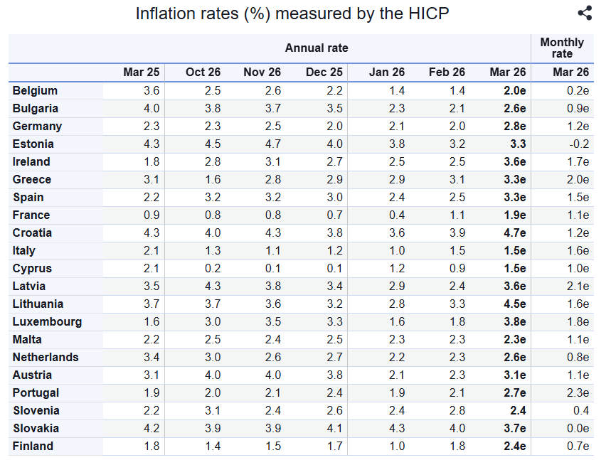Eurostat