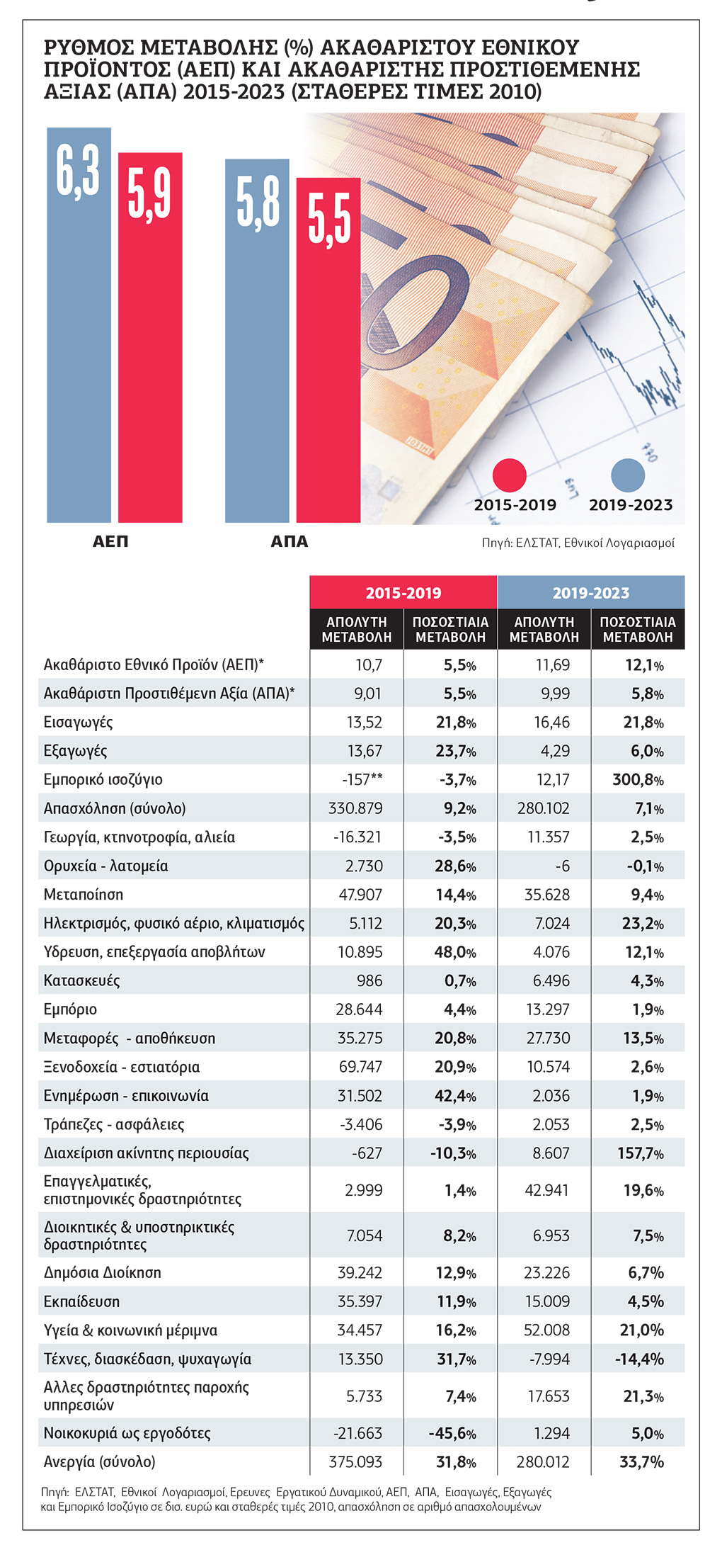 Μελέτη – κόλαφος για την κυβέρνηση Μητσοτάκη