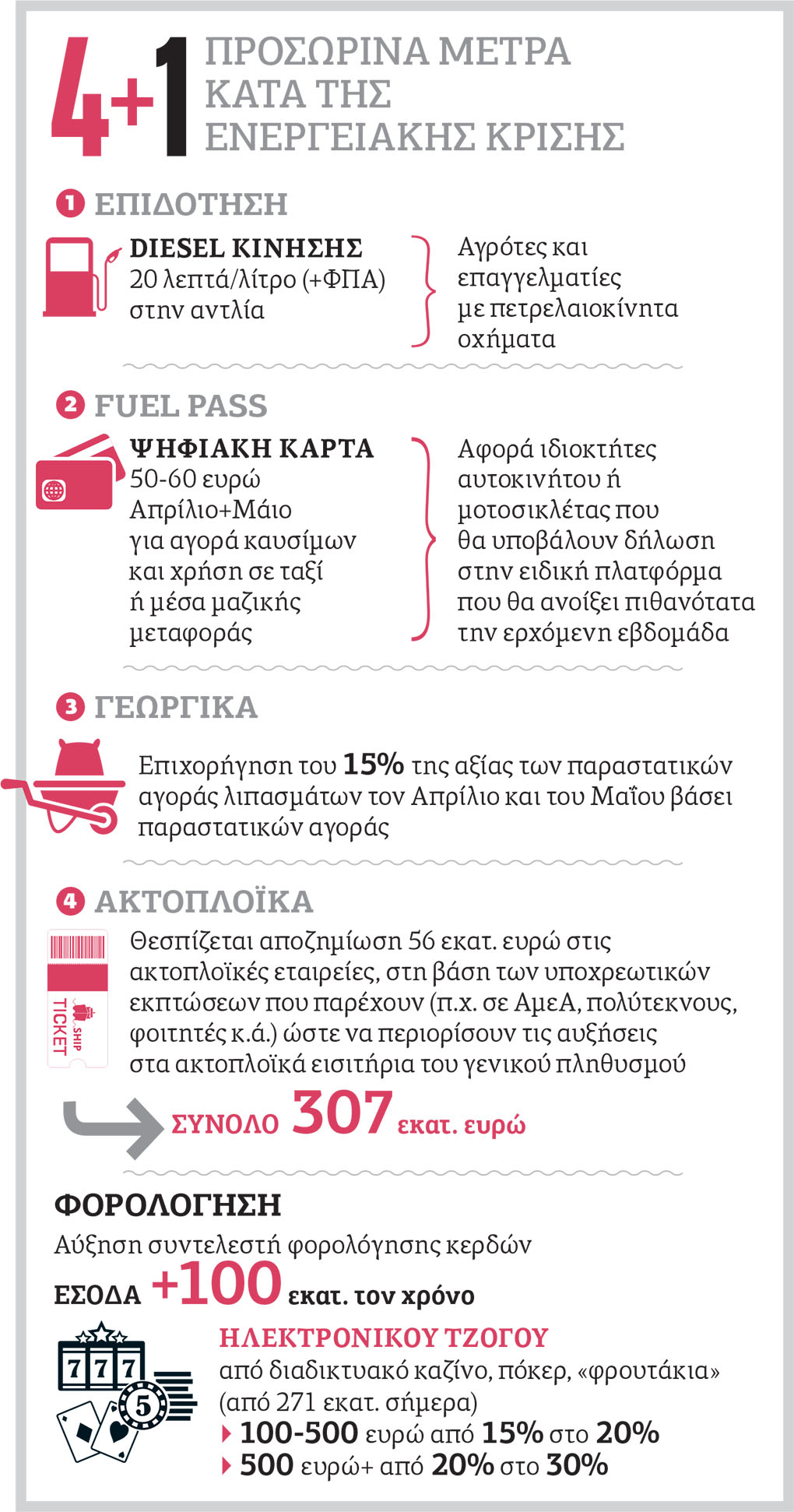 Λίγα για πολλούς και… από την τσέπη τους