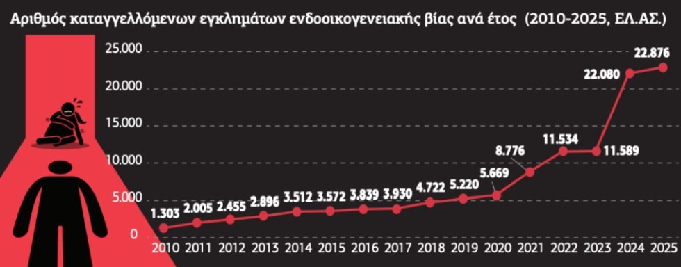 «Aόρατη» κακοποίηση μέσω οικονομικής βίας