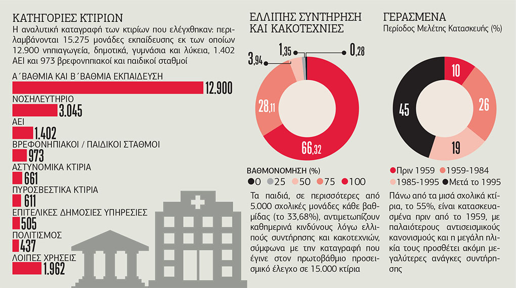 Μάθε, παιδί μου, γράμματα αν δεν σου πέσει το ταβάνι στο κεφάλι