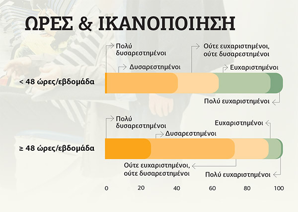 Η νέα γενιά κρατάει τα νοσοκομεία όρθια