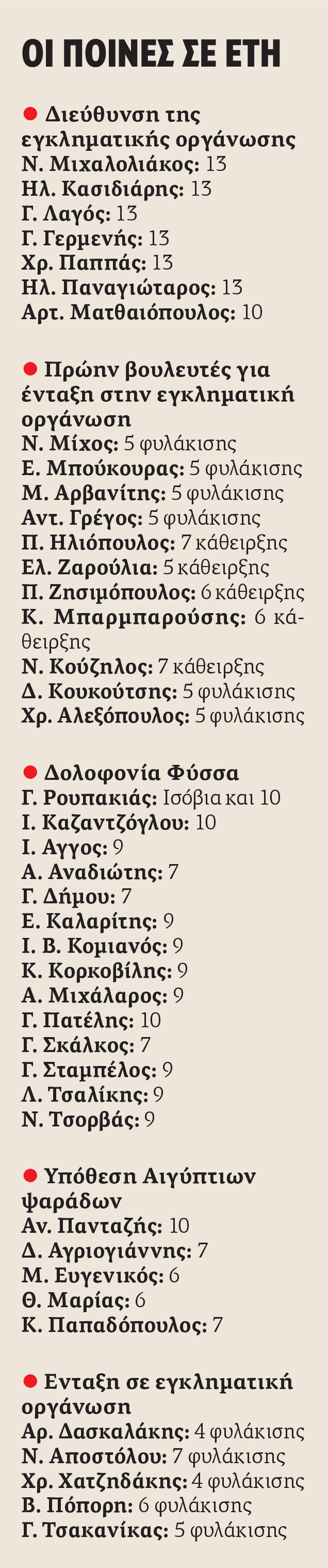 «Νικήσαμε ηττημένοι, σκάψαμε και βρήκαμε ζωή στον θάνατο»