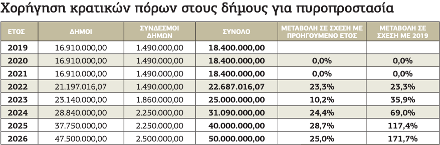 Σταγόνα στον ωκεανό το κονδύλι