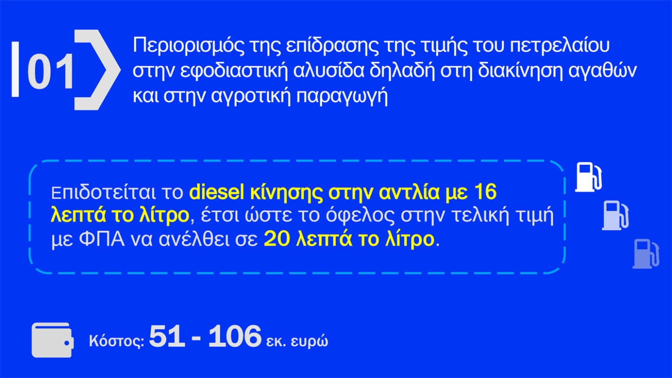 Αναλυτικά τα μέτρα κατά της ακρίβειας: Fuel pass, επιδότηση diesel και ακτοπλοϊκών [πίνακες, παραδείγματα]