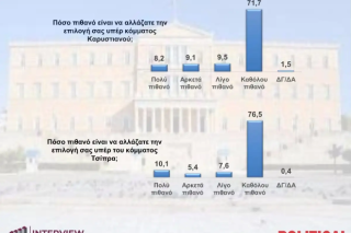 Καρυστιανού: «Αποδέχομαι να τεθώ επικεφαλής του Ανεξάρτητου Κινήματος Πολιτών»