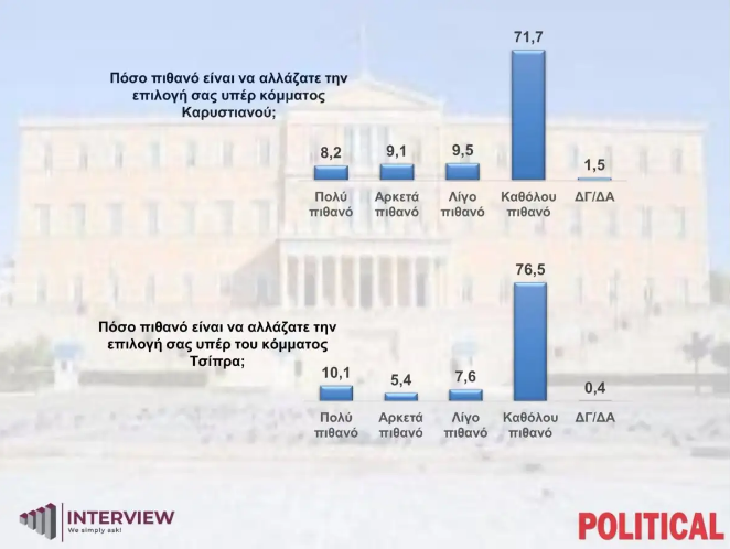Δημοσκόπηση Interview: Το 95% ανησυχεί για νέα ακρίβεια λόγω του πολέμου – Το 75% συμφωνεί με τη βοήθεια στην Κύπρο