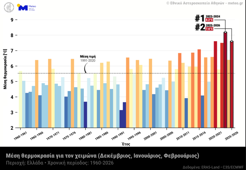 Meteo.gr/ Εθνικό Αστεροσκοπείο