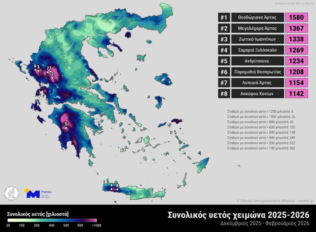 Meteo.gr