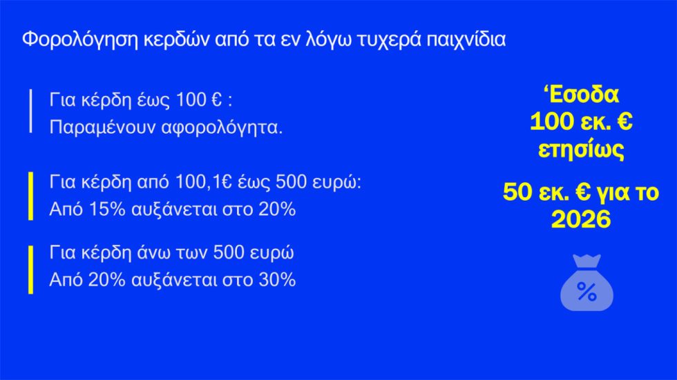 Αναλυτικά τα μέτρα κατά της ακρίβειας: Fuel pass, επιδότηση diesel και ακτοπλοϊκών [πίνακες, παραδείγματα]