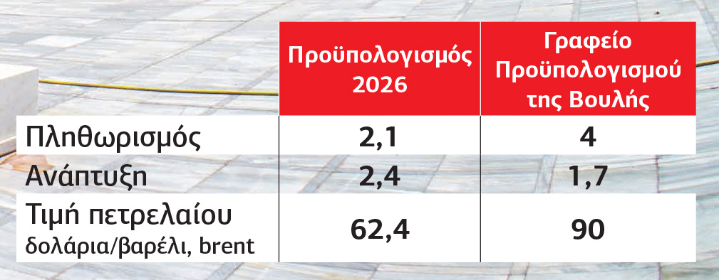 Σε δημοσιονομική στενωπό κυβέρνηση και… νοικοκυριά