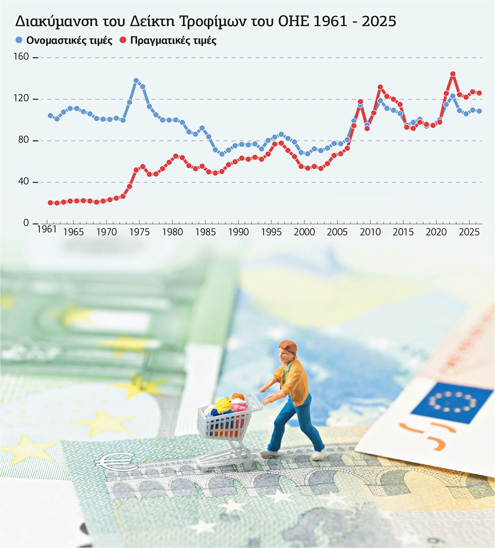 Η επισιτιστική κρίση μας χτυπάει την πόρτα