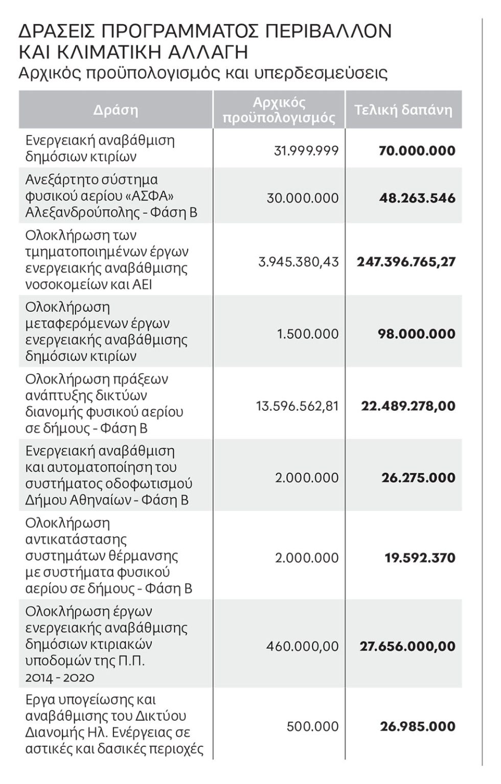 Στις «αρμοδιότητες» της κυρίας Κοβέσι και το Ταμείο Ανάκαμψης