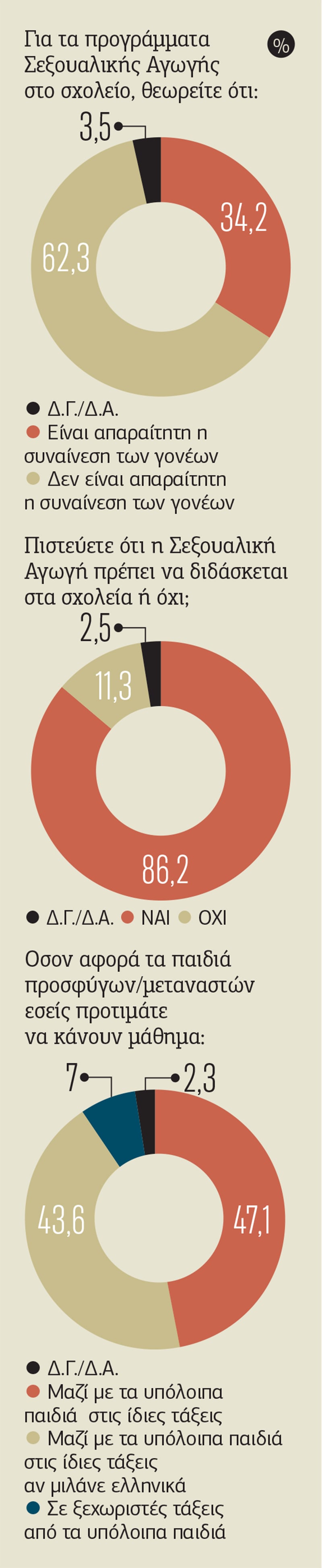 Η οικογένεια (των άλλων) «φταίει» για τη νεανική βία