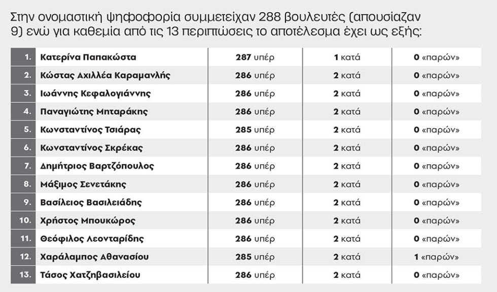 Μικρό το κακό με τις άρσεις ασυλίας