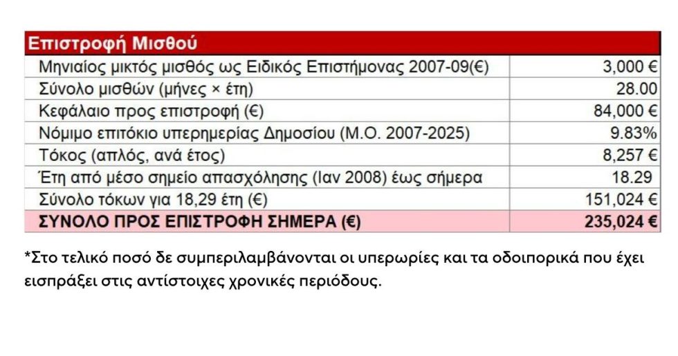 Στέφανος Κασσελάκης