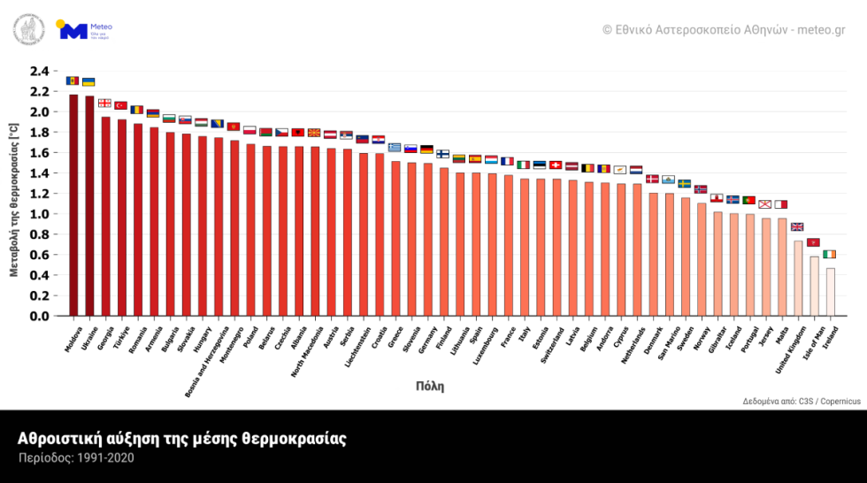 Η Ευρώπη δεν θερμαίνεται ομοιόμορφα: «Καίγονται» οι ανατολικές χώρες, τι συμβαίνει με την Ελλάδα [εικόνες]