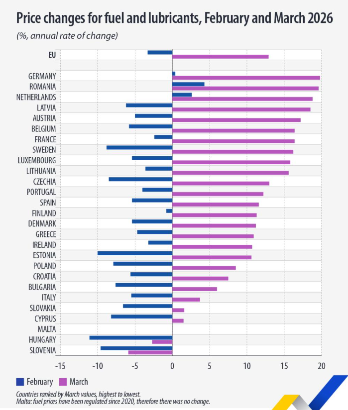 Eurostat