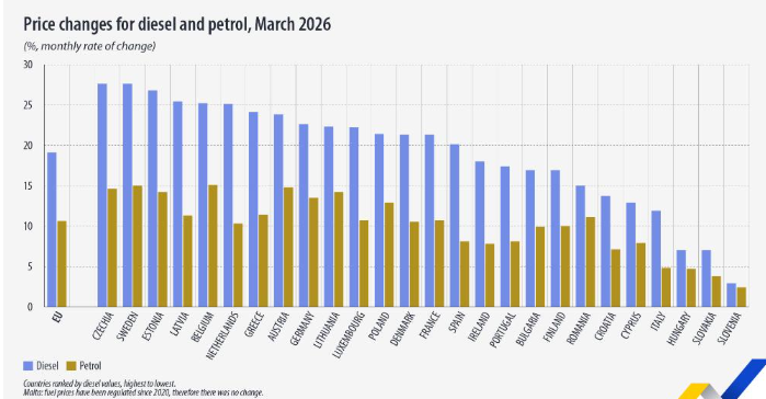 Eurostat