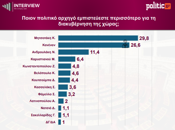 politic.gr