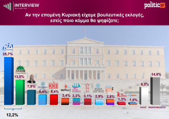 politic.gr