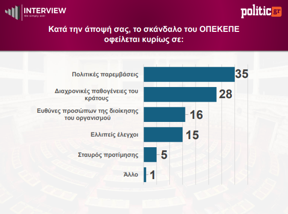 politic.gr