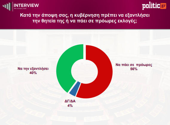 politic.gr