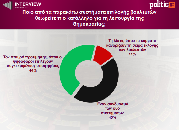 politic.gr