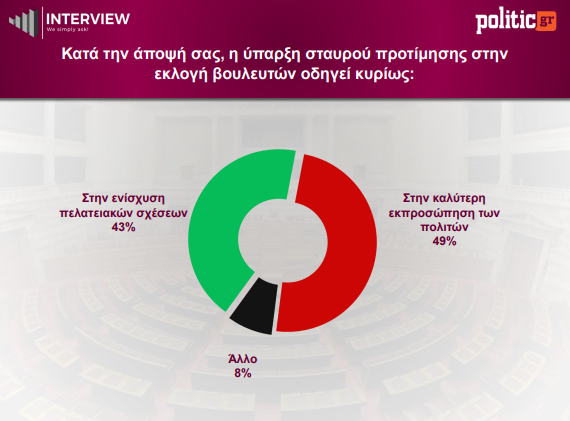 politic.gr