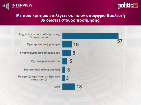 politic.gr