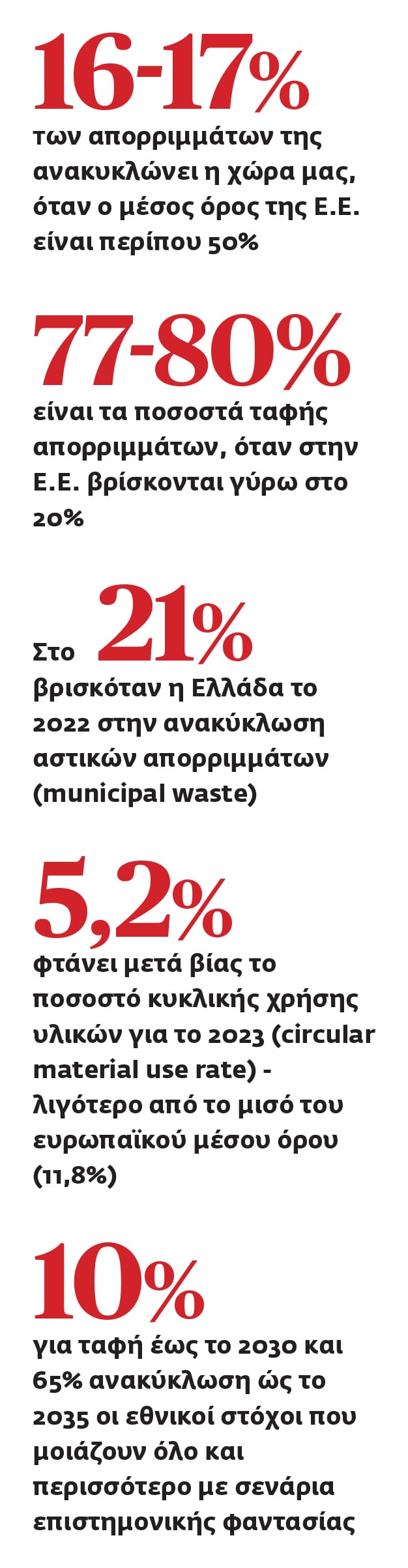 Ανακύκλωση στις φλόγες