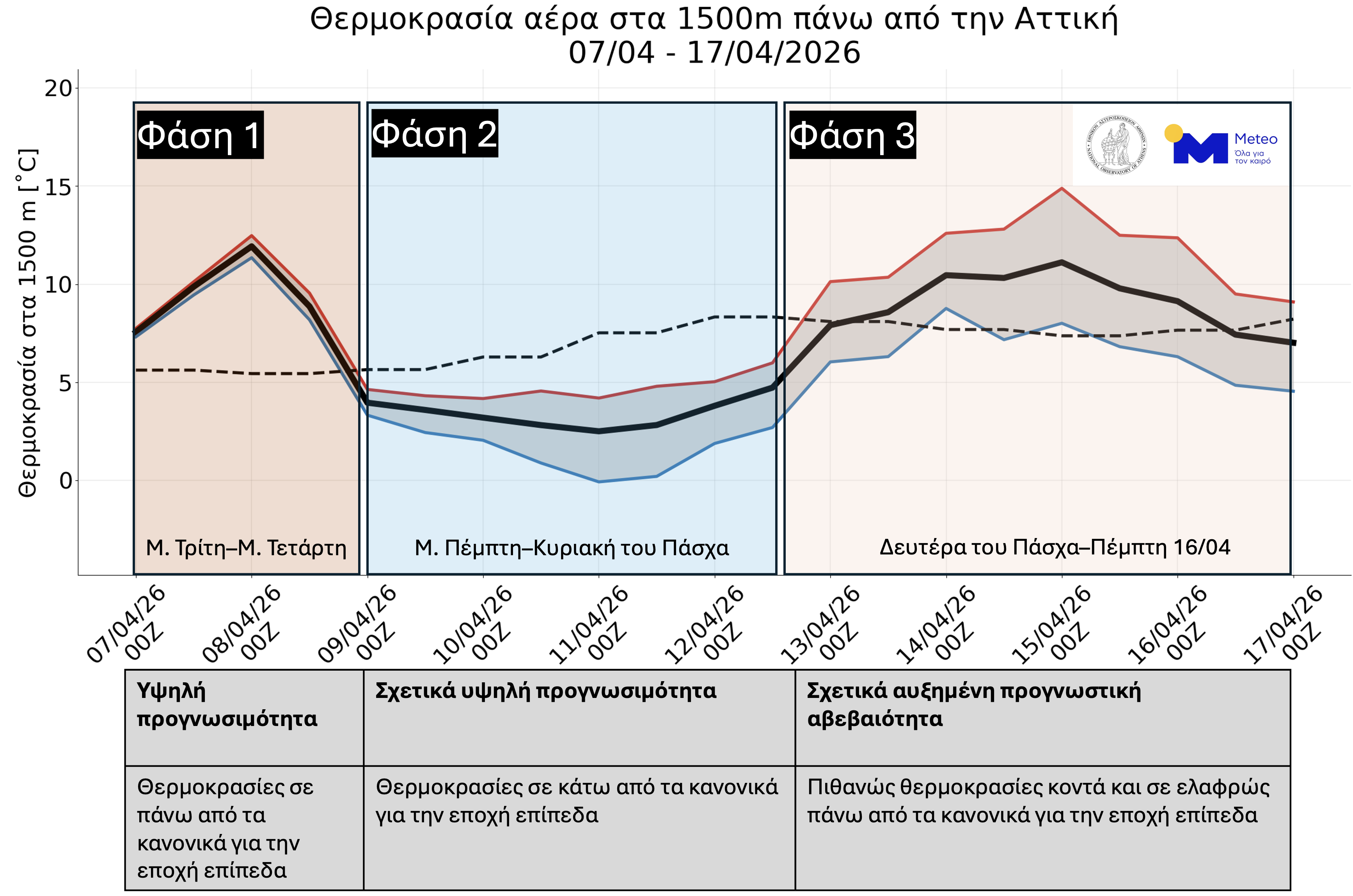 Η τρεις φάσεις της θερμοκρασίας μέχρι τα μέσα Απριλίου | meteo.gr