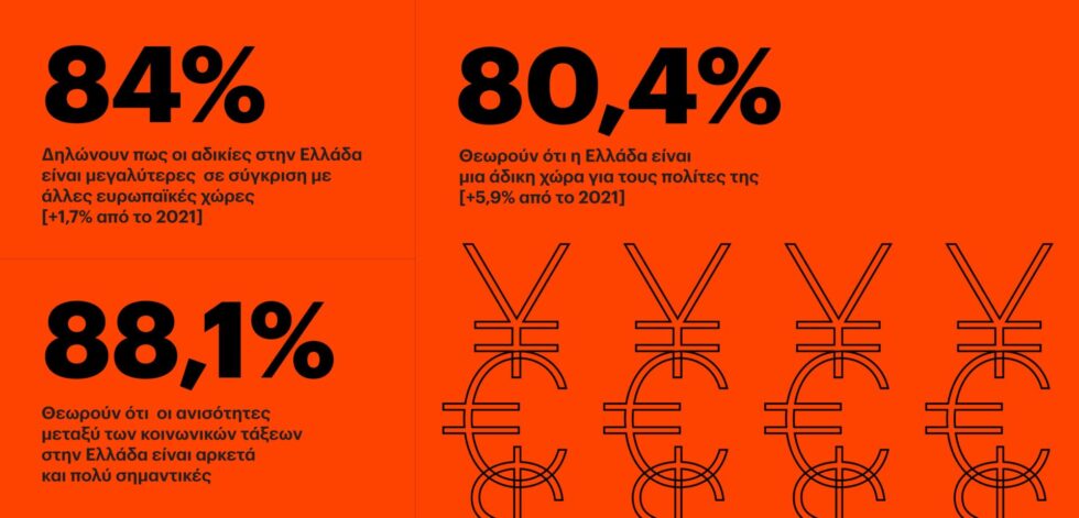 Η έρευνα του Eteron για την οικονομικά «άδικη χώρα» και το δημοκρατικό αίτημα μείωσης των ανισοτήτων