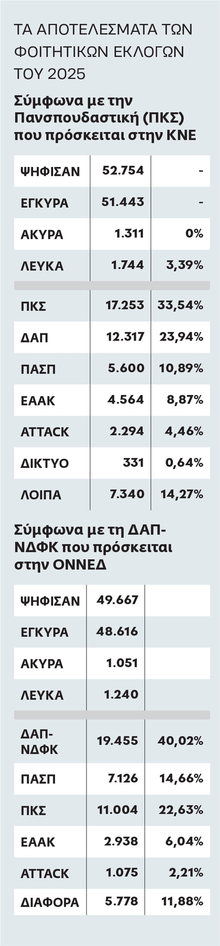 Στο τικ τοκ σε ψάχνω και ζητώ πληροφορίες και υλικό