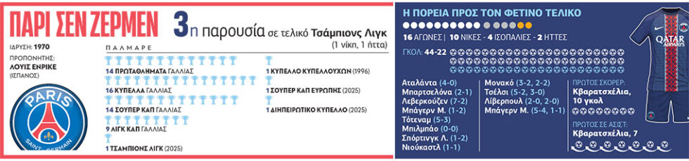 Champions League: Η Παρί του Λουίς Ενρίκε και η ευκαιρία για repeat στην Ευρώπη