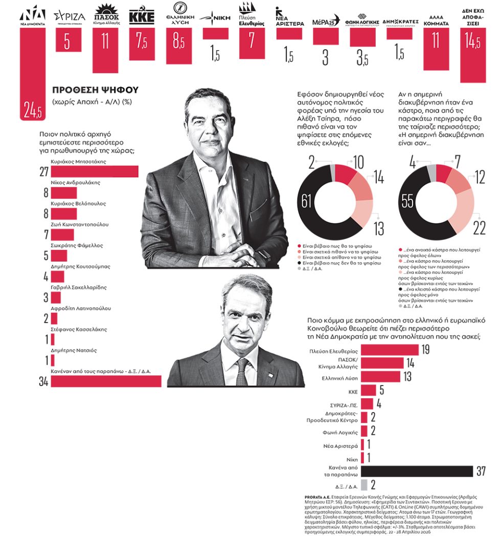 Ενα καράβι σε λάθος πορεία
