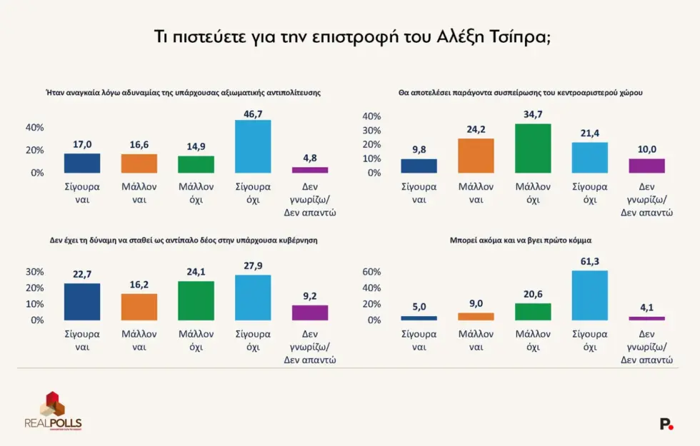Ταράζει τα νερά η ΕΛΑΣ του Αλέξη Τσίπρα: Ομοβροντία πυρών από κυβέρνηση και αντιπολίτευση