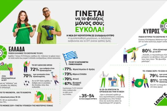 Έρευνα LEROY MERLIN: Το DIY ωριμάζει και αλλάζει τη σχέση μας με το σπίτι