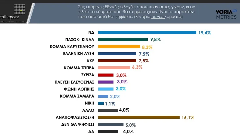 voria.gr