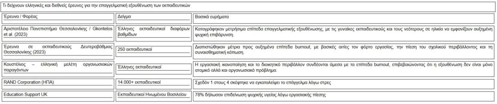 Σχολεία στην «πρέσα»: Γιατί οι εκπαιδευτικοί θεωρούνται πλέον επαγγελματική ομάδα υψηλού κινδύνου