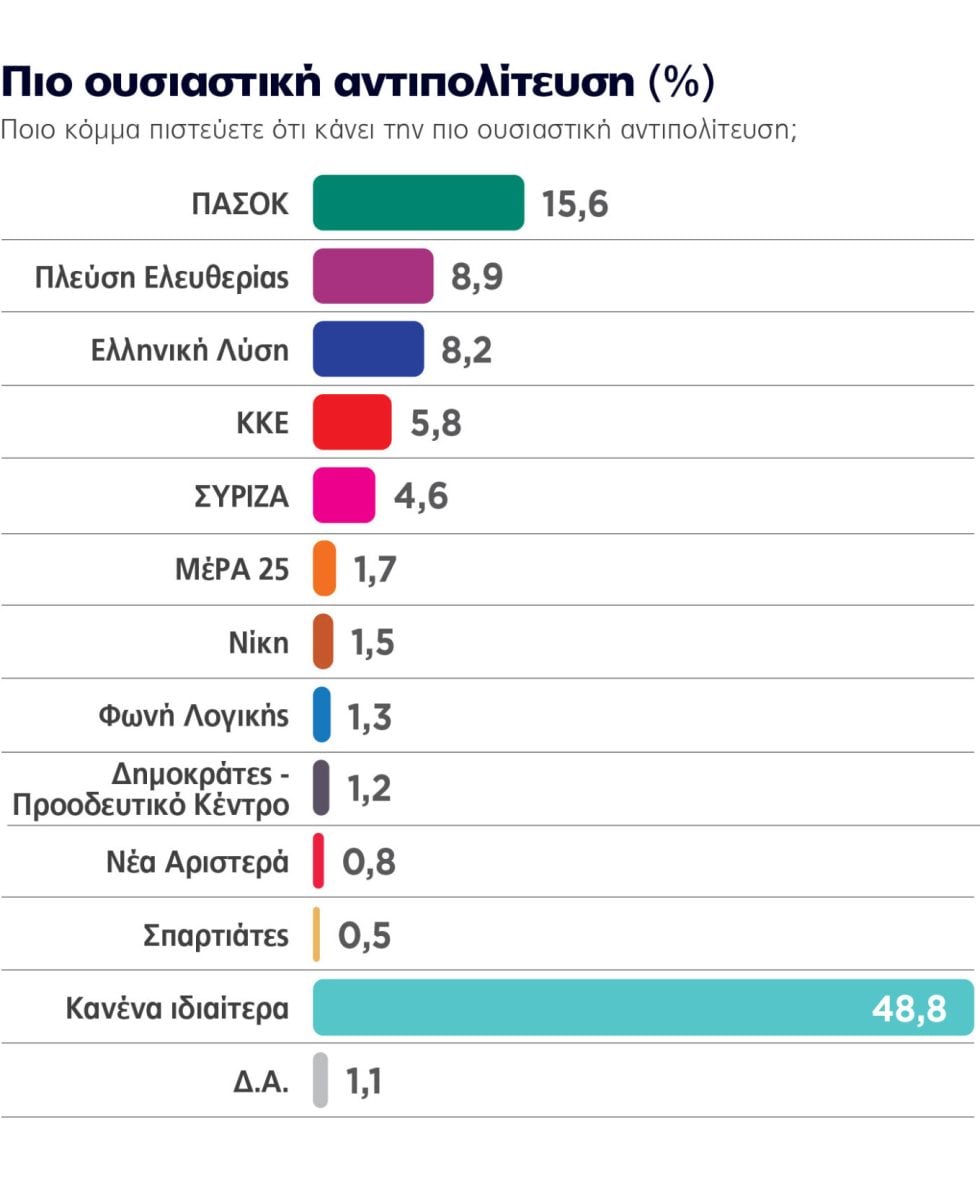 Marc / Πρώτο Θέμα