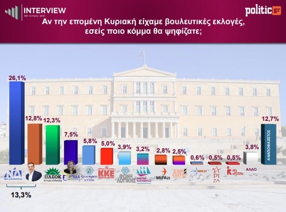 Ταράζει τα νερά η ΕΛΑΣ του Αλέξη Τσίπρα: Ομοβροντία πυρών από κυβέρνηση και αντιπολίτευση
