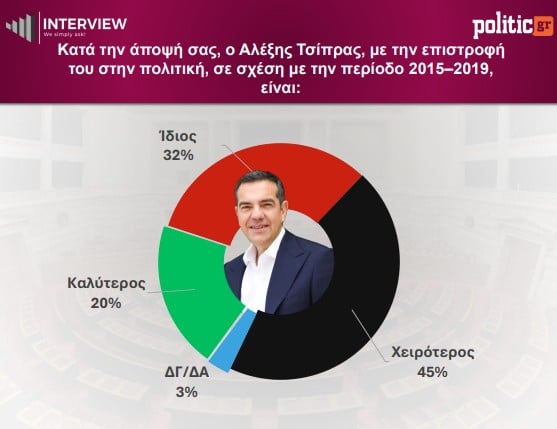 Ταράζει τα νερά η ΕΛΑΣ του Αλέξη Τσίπρα: Ομοβροντία πυρών από κυβέρνηση και αντιπολίτευση