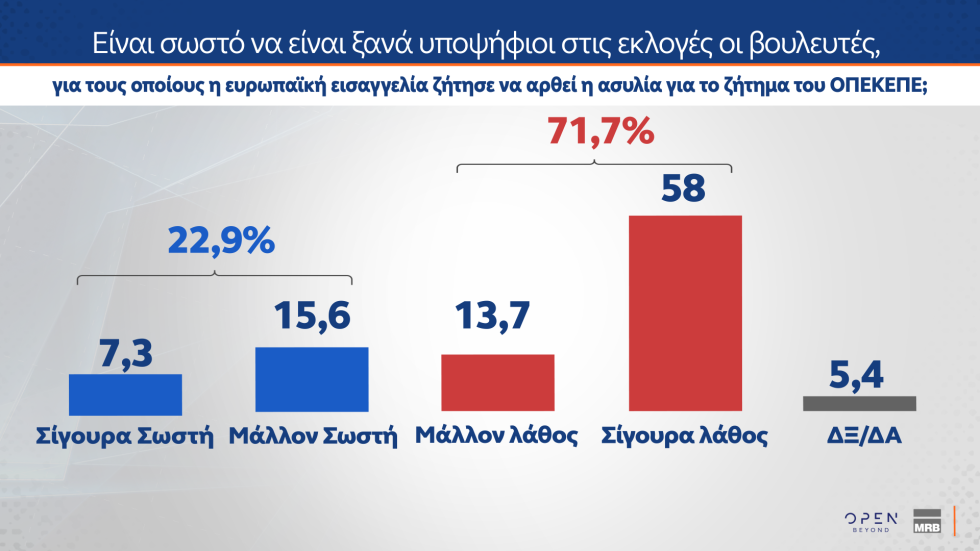 Δημοσκόπηση MRB: Οι πολίτες στηρίζουν την Κοβέσι, απορρίπτουν μια τρίτη θητεία Μητσοτάκη