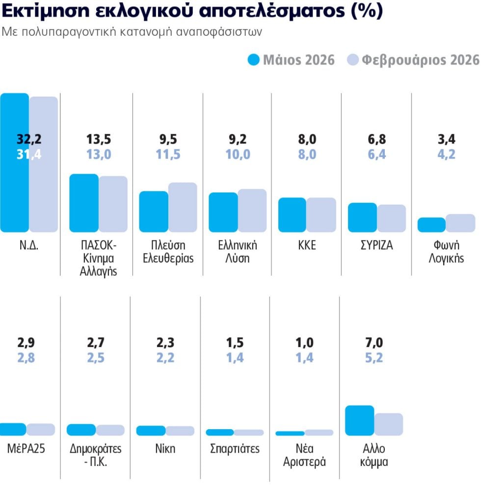 Marc / Πρώτο Θέμα