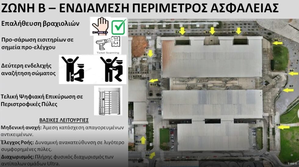 Φρούριο το ΟΑΚΑ για το Final Four: Σε επιφυλακή η ΕΛ.ΑΣ. – Πώς θα γίνει η μετακίνηση φιλάθλων