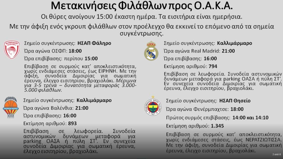 Φρούριο το ΟΑΚΑ για το Final Four: Σε επιφυλακή η ΕΛ.ΑΣ. – Πώς θα γίνει η μετακίνηση φιλάθλων
