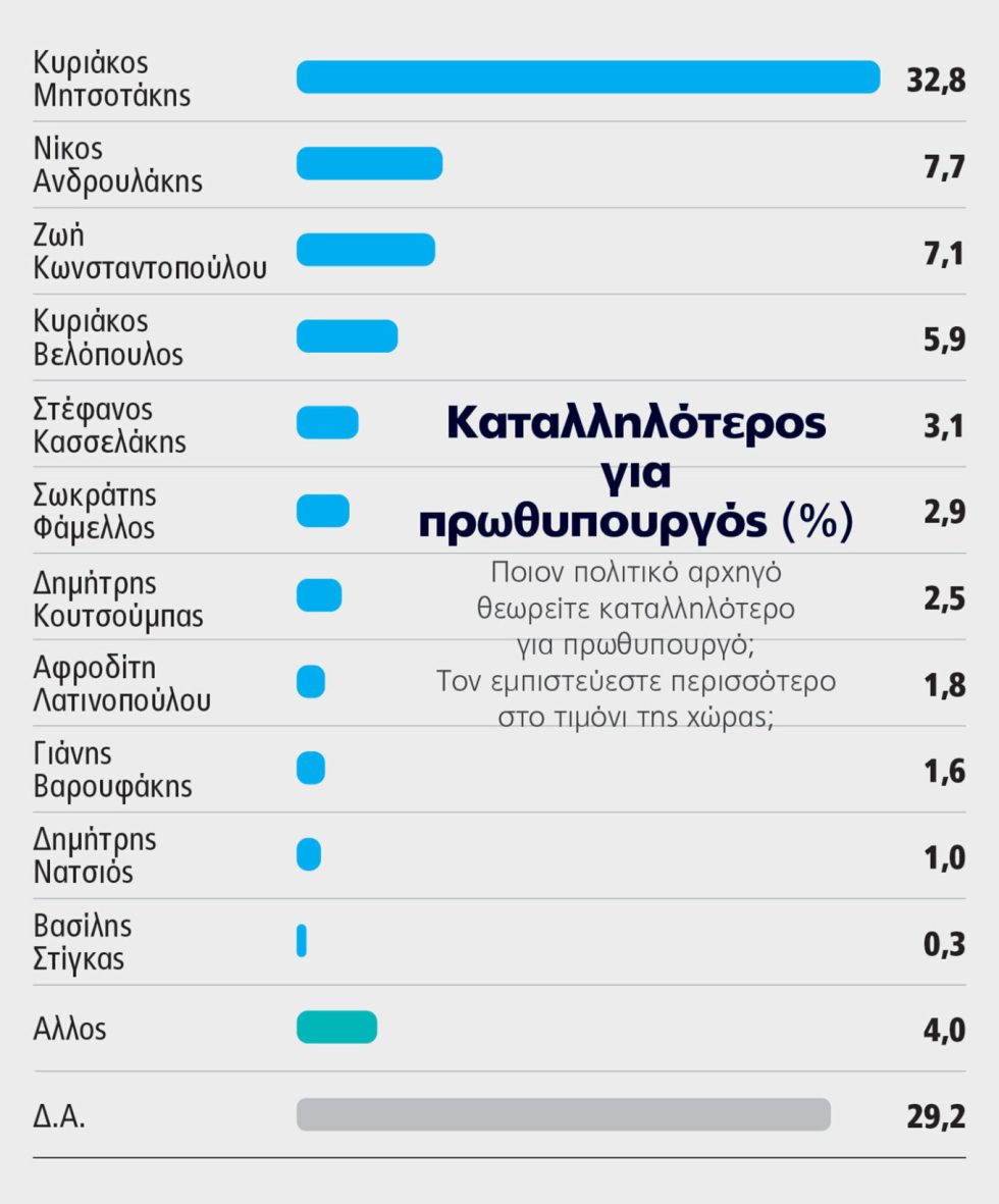 Marc / Πρώτο Θέμα
