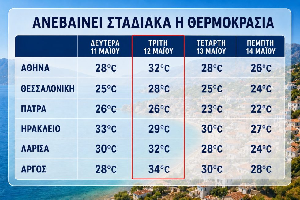 Οι περιοχές με τις υψηλότερες θερμοκρασίες την Τρίτη | Γιάννης Καλλιάνος / Facebook