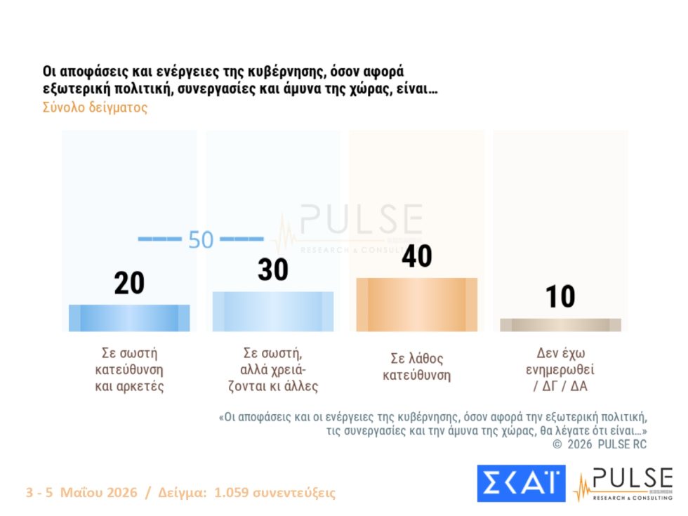 Pulse